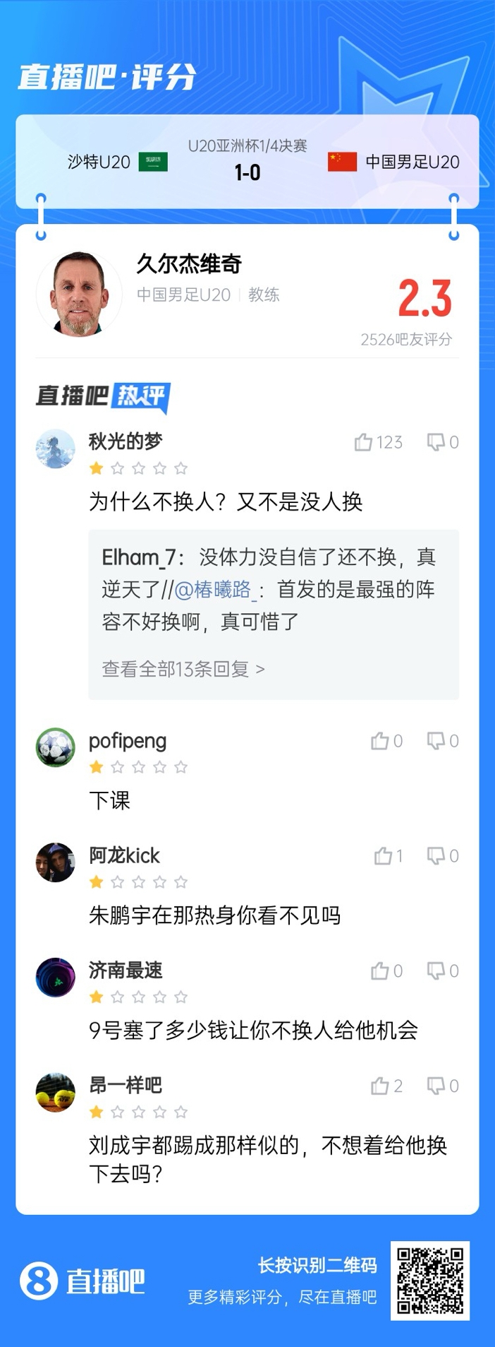 全場僅換兩人！劉誠宇體力告急仍打滿，朱鵬宇曾替補(bǔ)雙響未獲出場