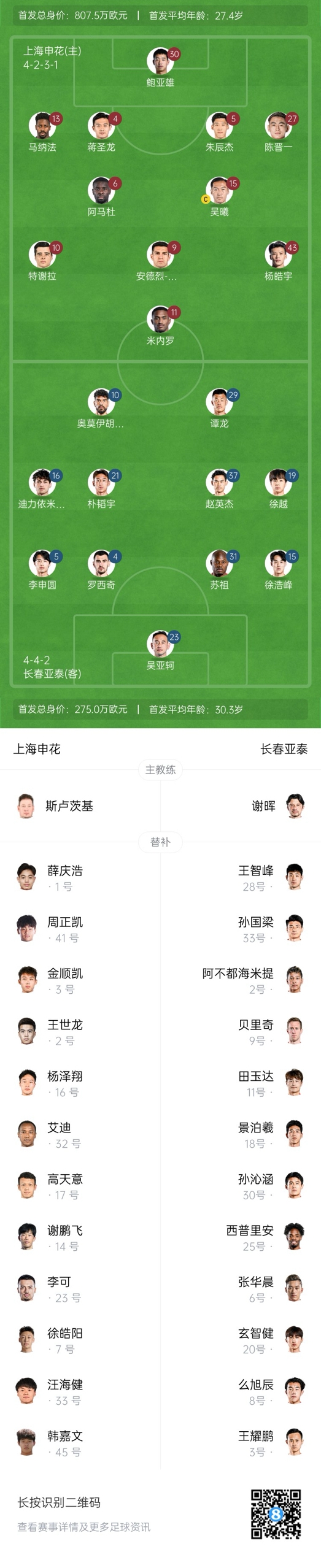 中超首輪|申花vs亞泰首發(fā):5外援PK3外援，楊皓宇先發(fā)，徐浩峰出戰(zhàn)