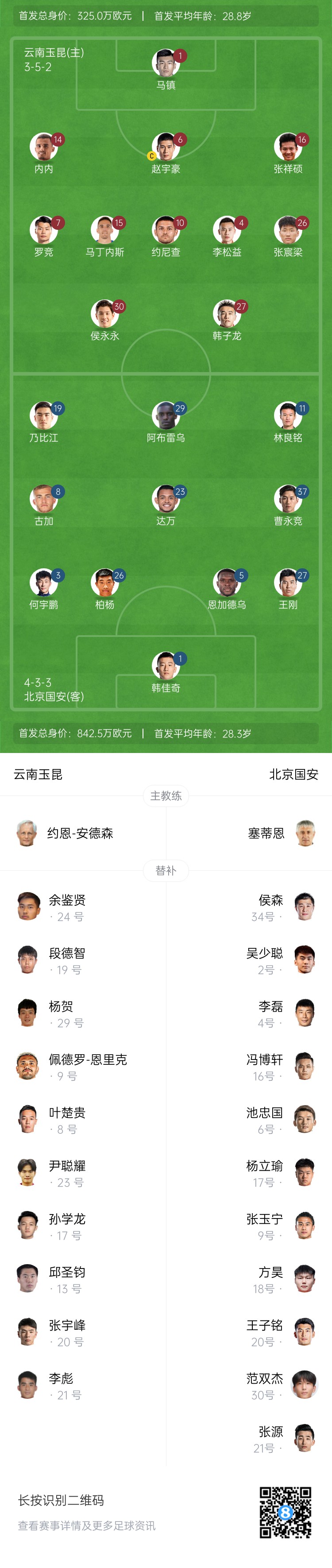 中超首輪|玉昆vs國安：塞鳥&奧斯卡缺席，侯永永首秀，張玉寧替補(bǔ)
