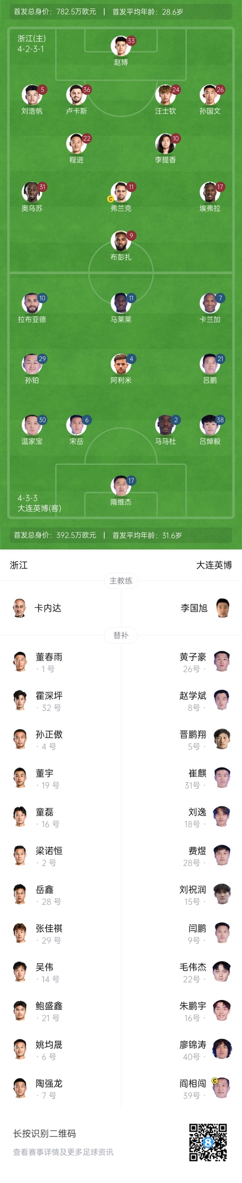 中超首輪|浙江vs英博首發(fā)：布彭扎、馬萊萊首發(fā)，國青毛偉杰替補